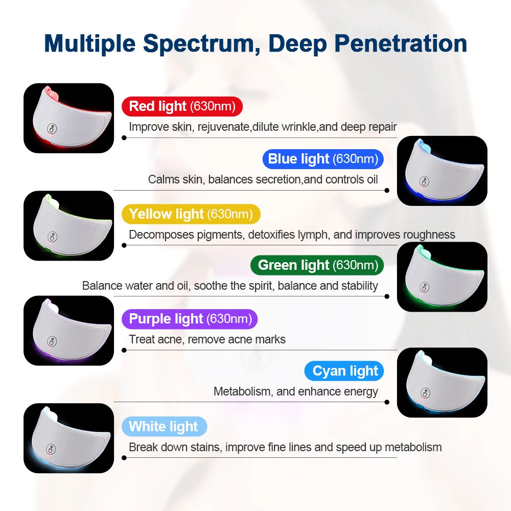 Wireless LED Face Mask/Neck mask