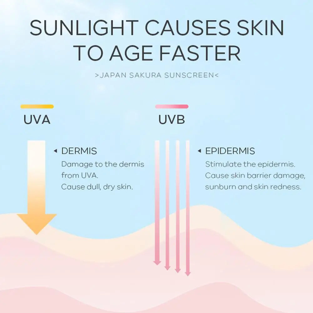 Sakura Sunscreen SPF 50