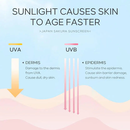 Sakura Sunscreen SPF 50