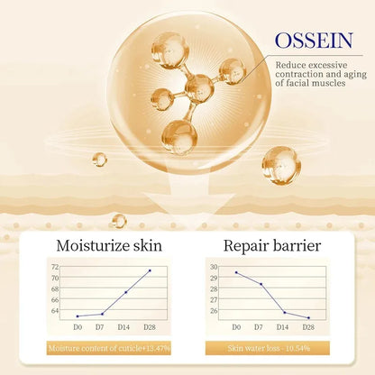 SADOER Collagen Eye Cream Anti-Wrinkle